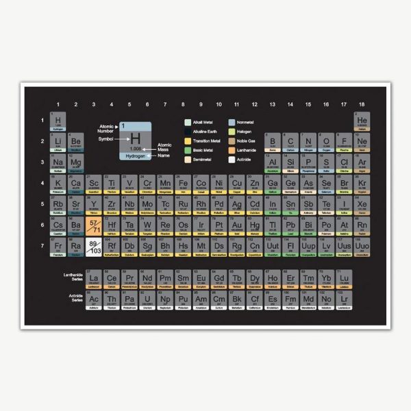 Chemistry Periodic Table Of Elements Educational Poster